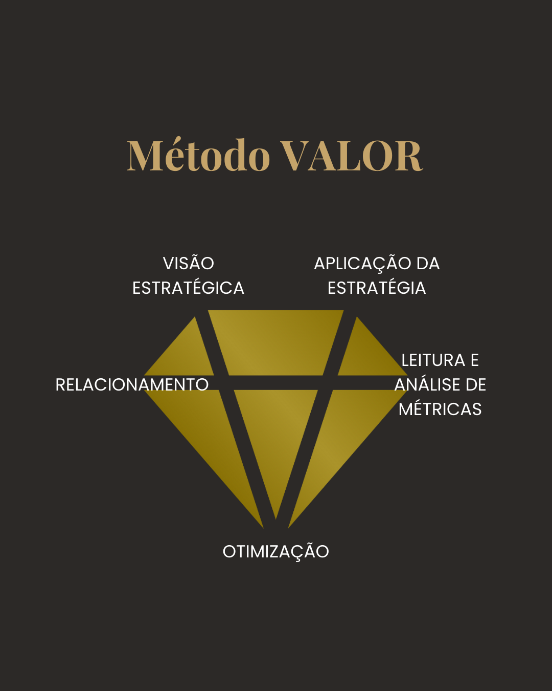 Início Metodo Valor Marketing Medico 3