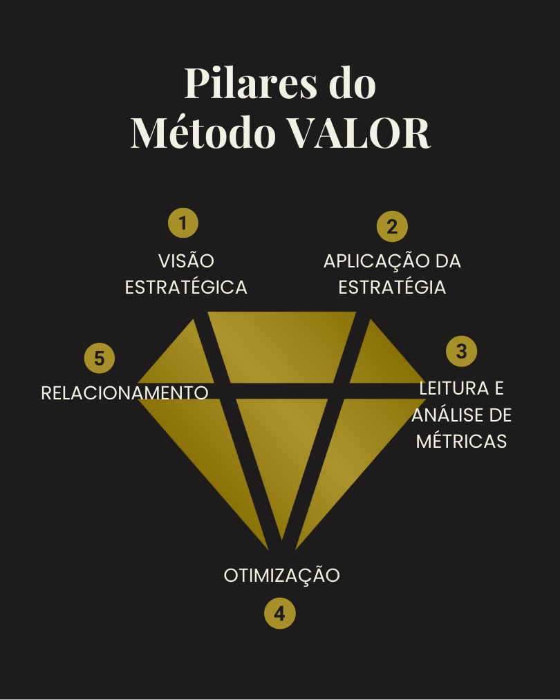 método valor marketing médico2